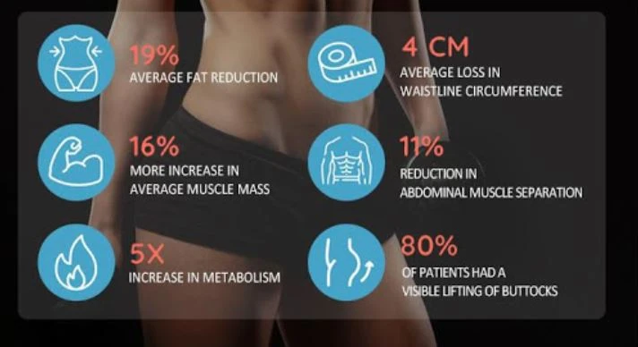 Emsculpt Build Muscle machine